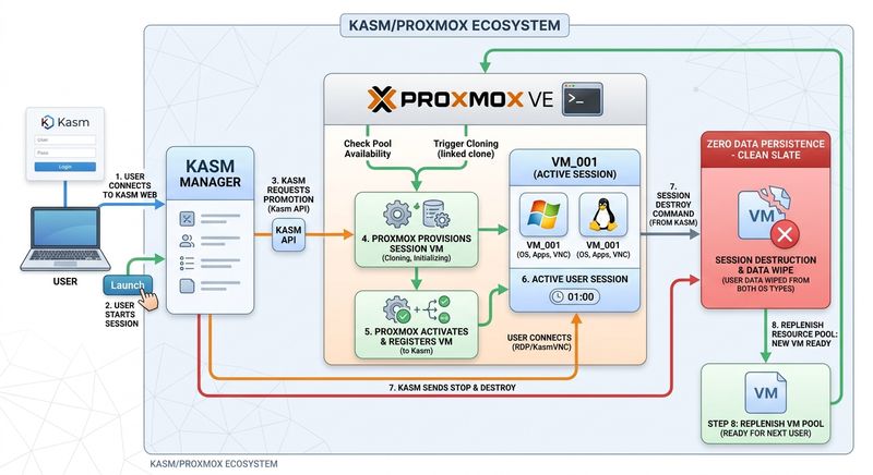 malware-lab-architecture