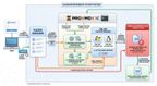 malware-lab-architecture